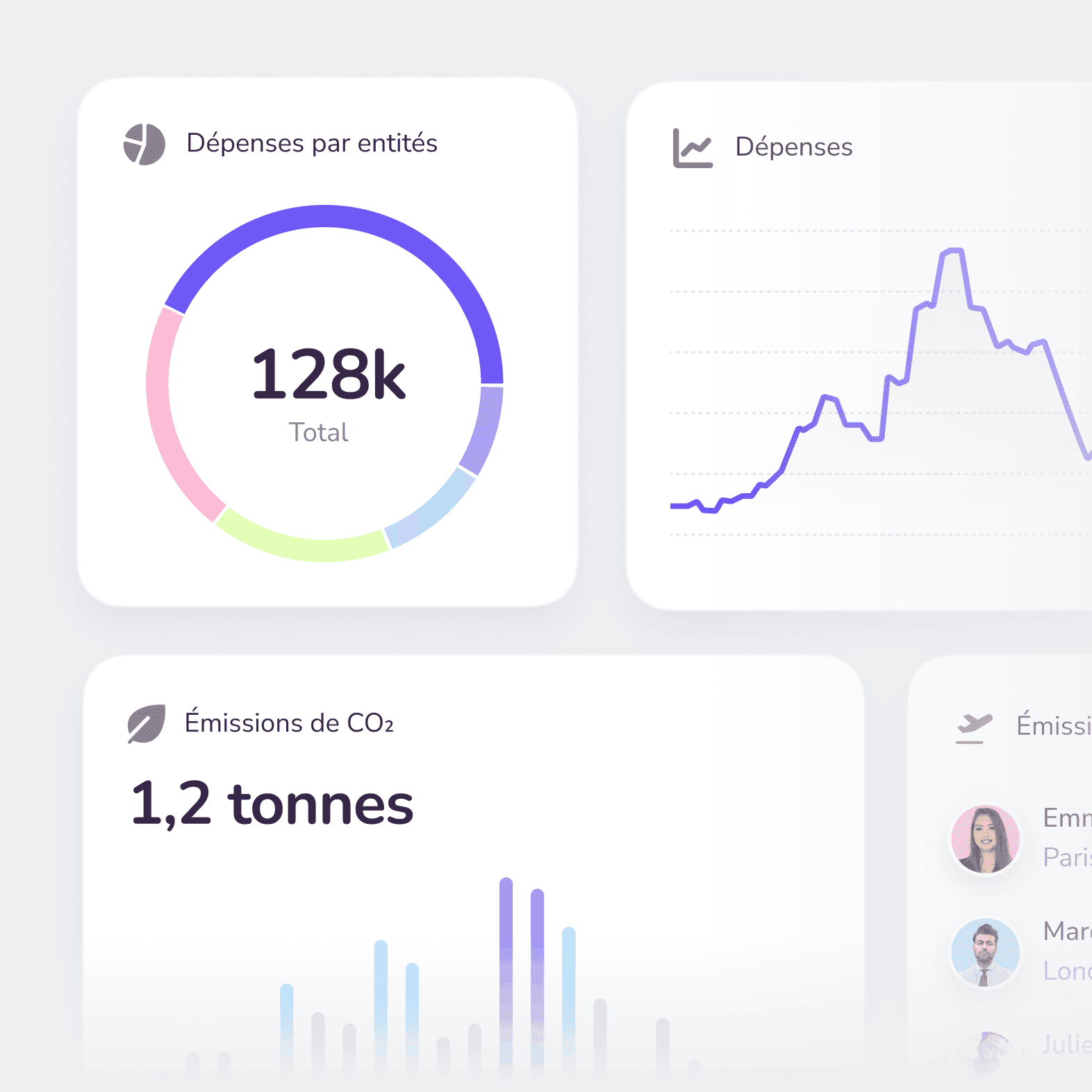 Tableau de bord financier Veloce