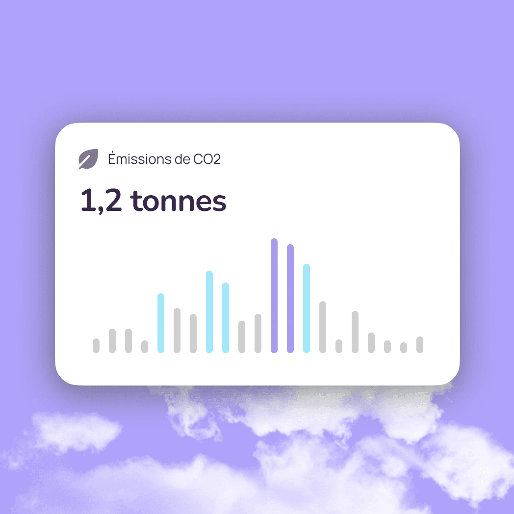 Données CO₂ Wondermiles